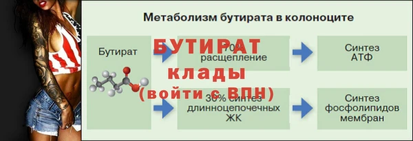 гашишное масло Лабытнанги